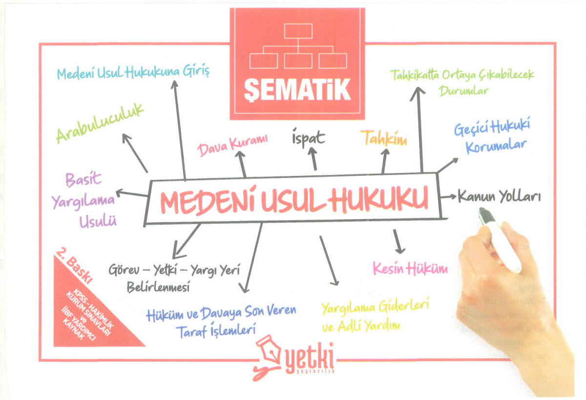 ŞEMATİK MEDENİ USUL HUKUKU