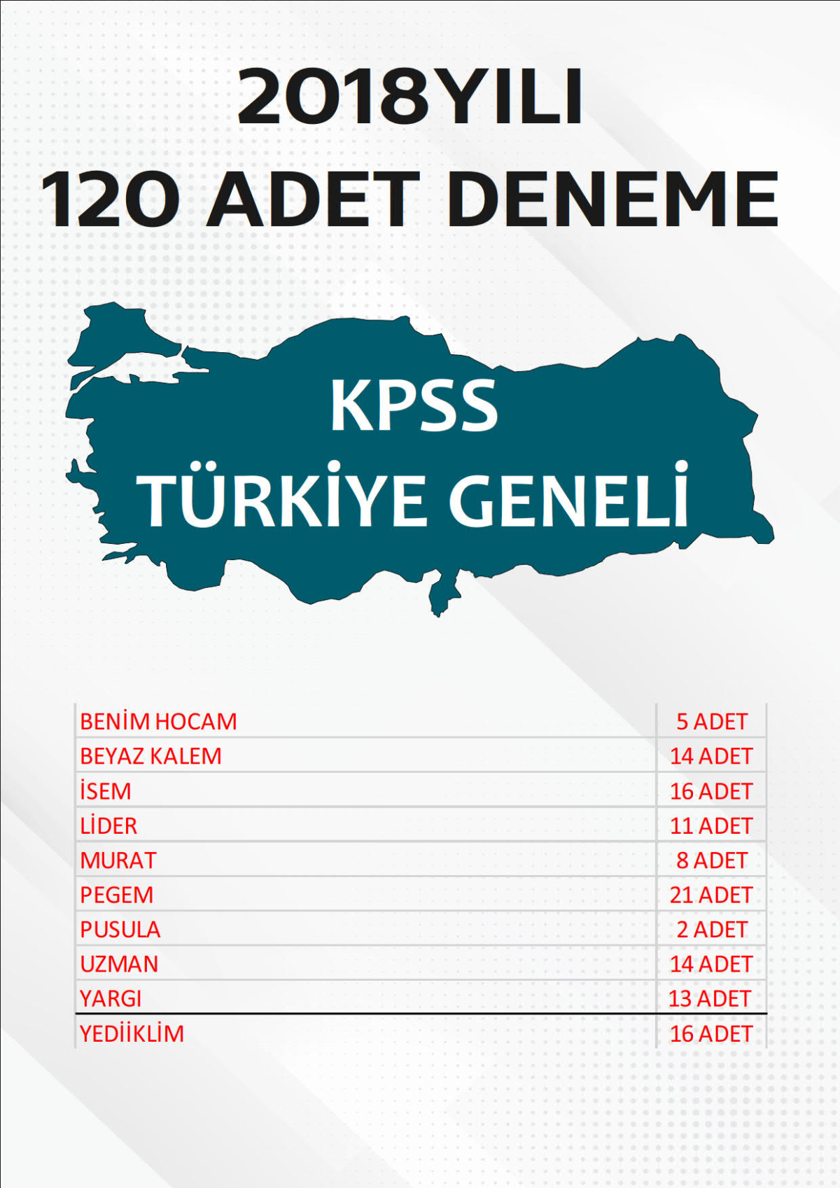 120 ADET TG DENEME 2018 YILI TG LİSTEMİZDEKİ TÜM YAYINLARI KAPSAR (TG117-TG126 ARASI)