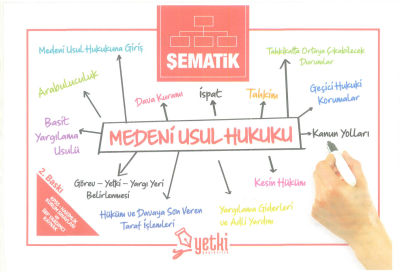 ŞEMATİK MEDENİ USUL HUKUKU