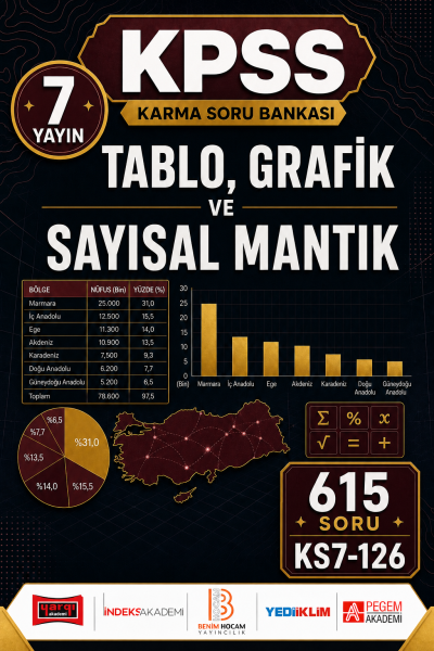Tablo, Grafik ve Sayısal Mantık 7 Yayın 615 Soru